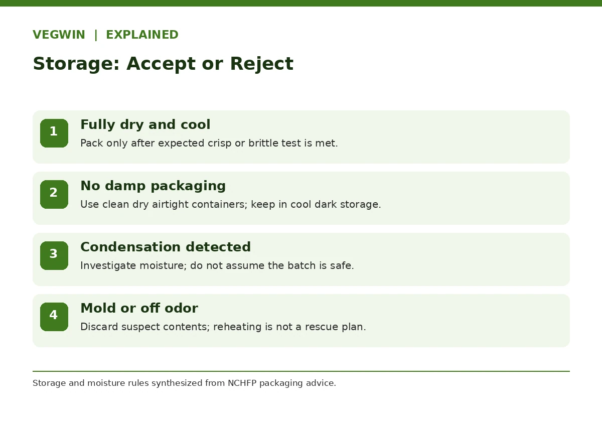 Food-safety packaging decision tree distinguishing dry vegetables, moisture problems and mold rejection