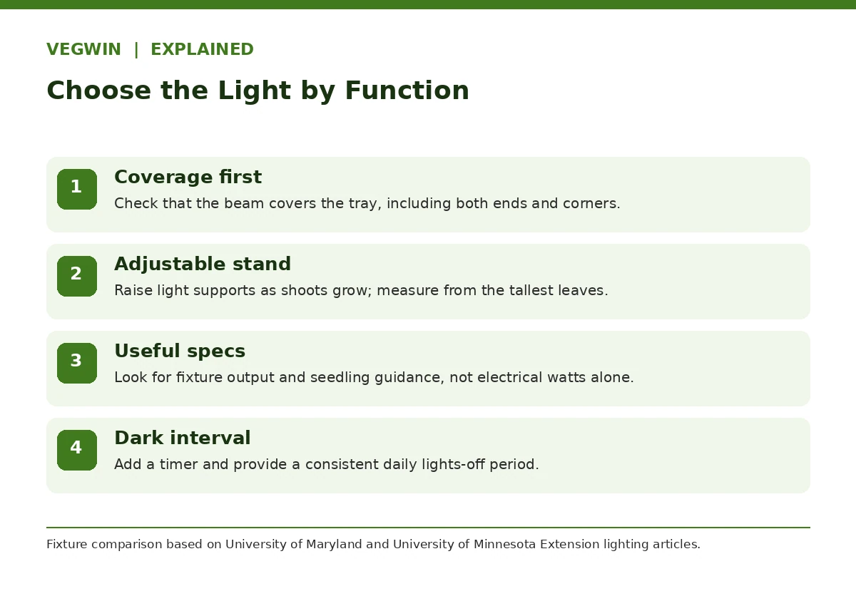 Seedling grow light fixture decision checklist covering tray area, adjustable height, specifications and timer