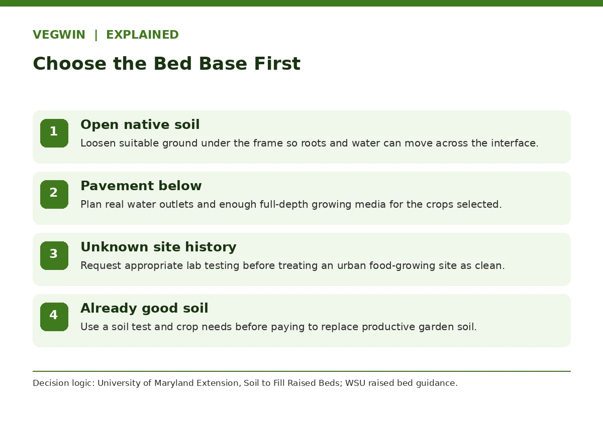 Four-way raised bed soil choice guide for open ground, pavement, contamination, and existing garden soil